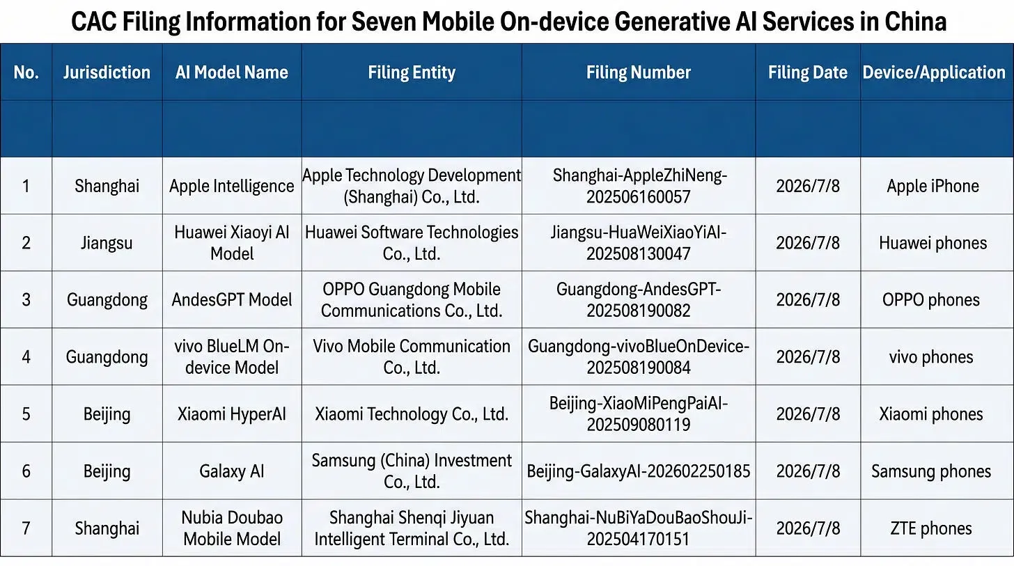 CNBC 关于 Apple Intelligence 完成中国监管备案的视觉报道