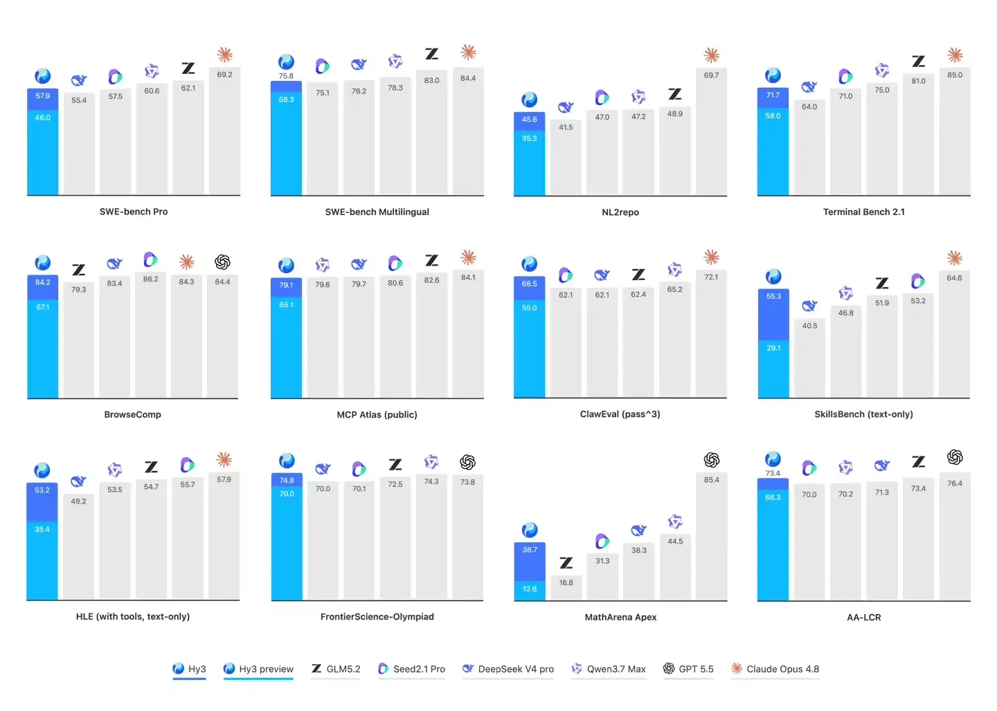 Tencent Hunyuan Hy3 model upgrade roadmap for WeChat serverless development environments