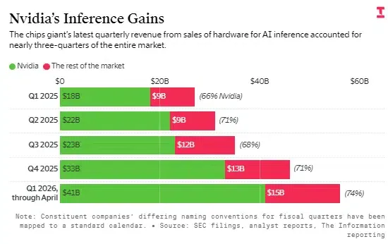 Cloud computing platforms illustrating the shift toward multi-vendor AI hardware integration
