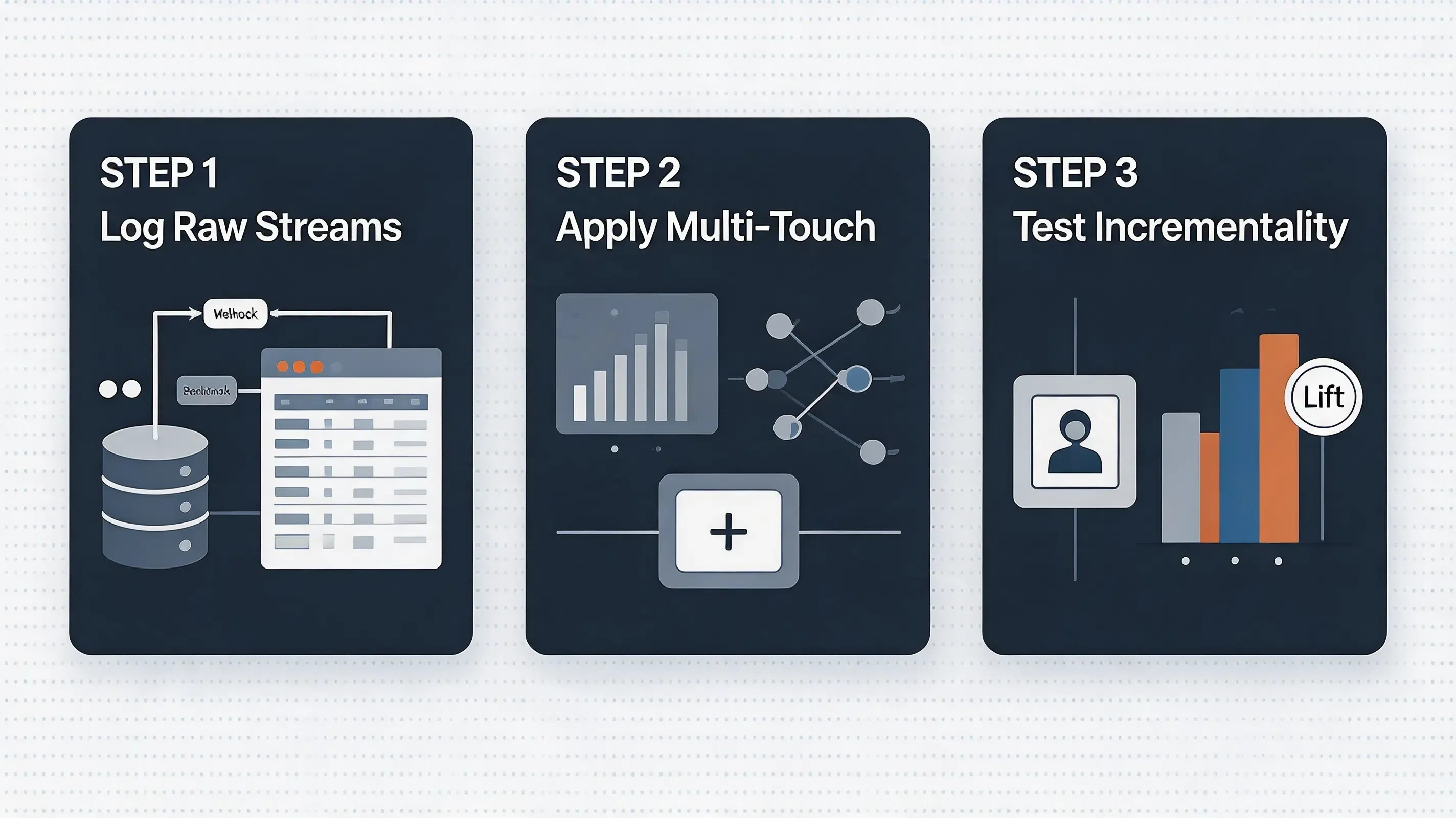 Premium 3-step developer implementation checklist for transitioning from last-touch attribution to multi-touch modeling and incrementality testing.