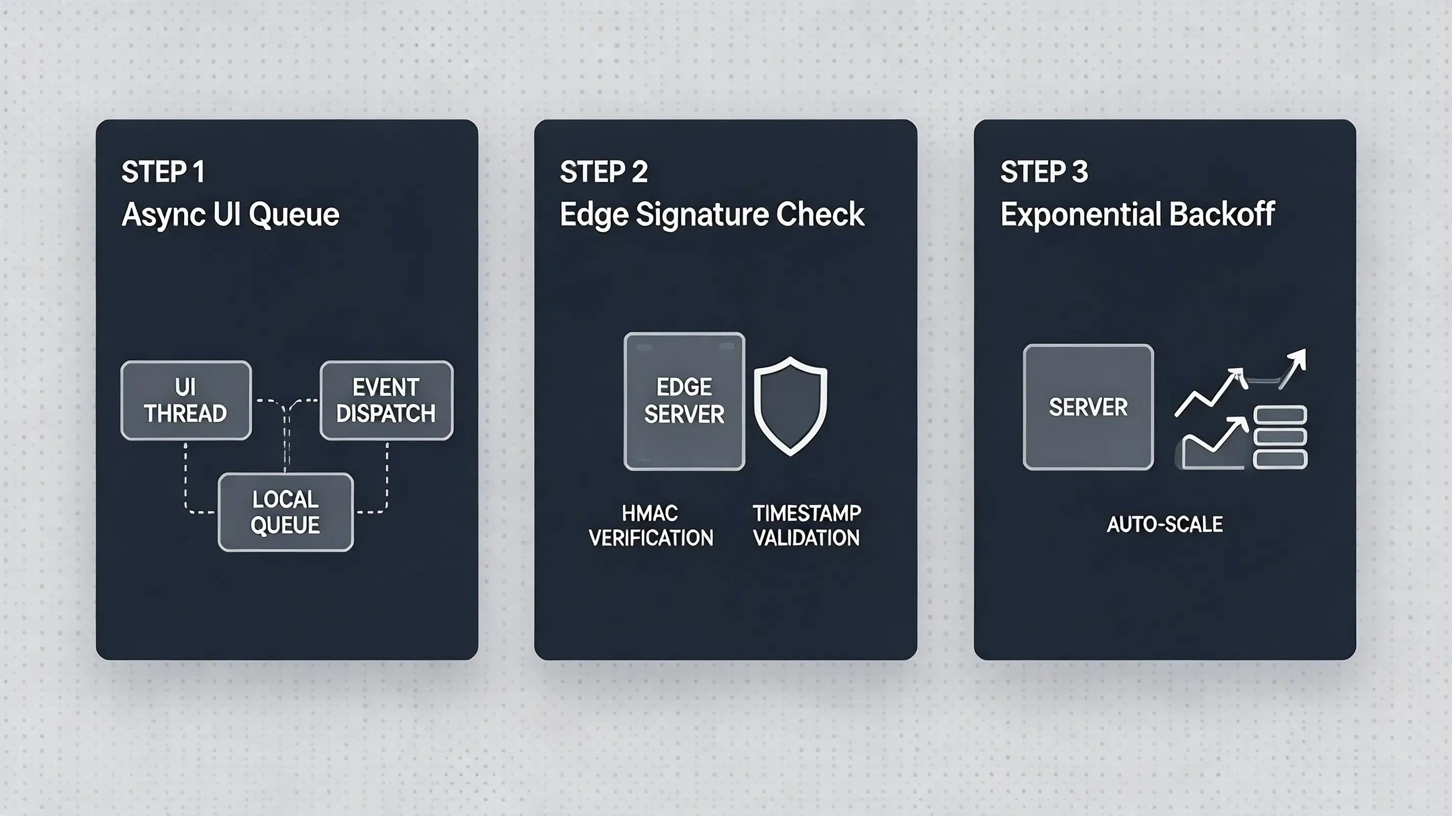 Checklist de 3 etapas para desenvolvedores solucionarem latência de postback, desacoplamento de filas e configuração de backoff.
