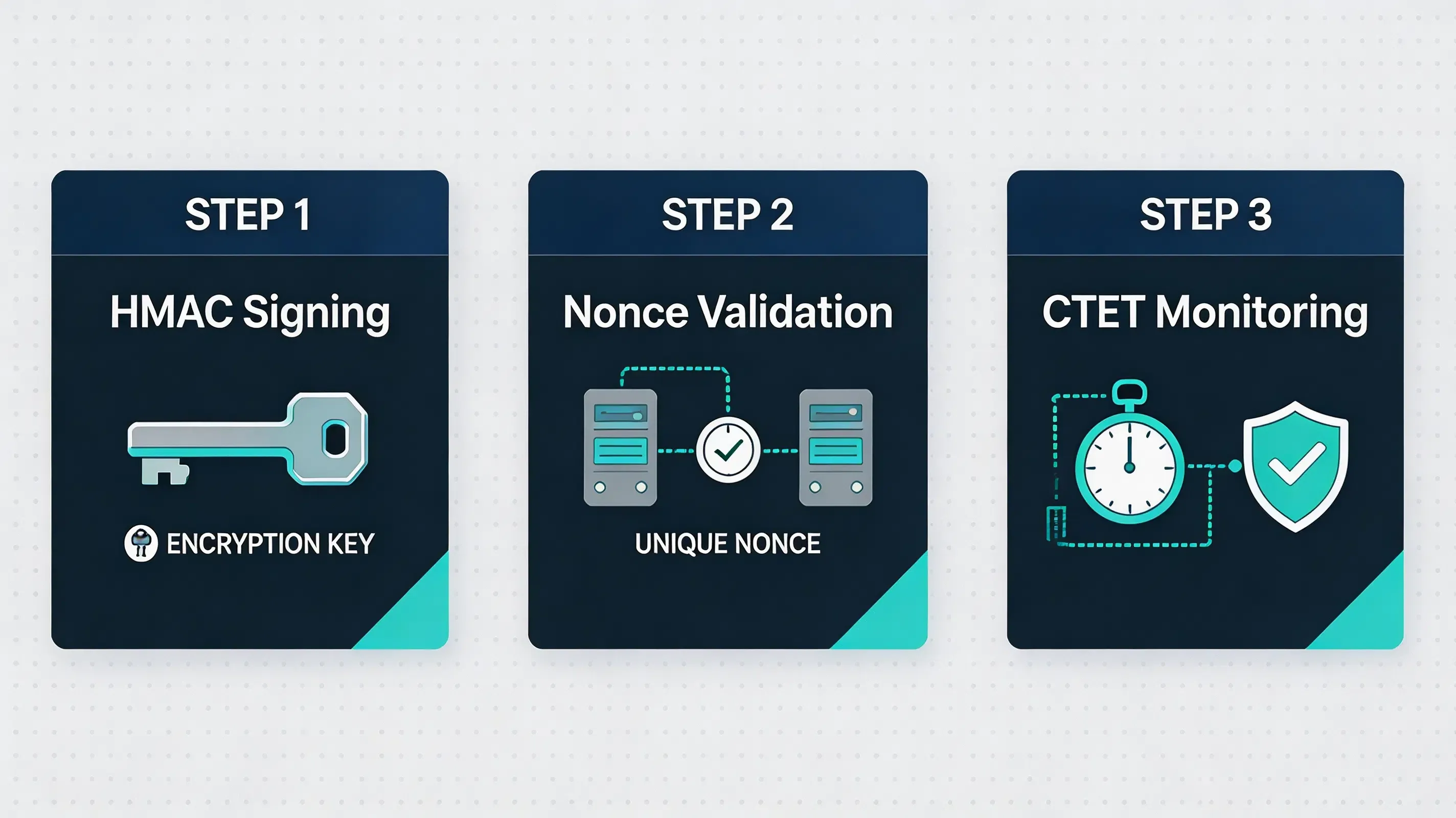Premium 3-step developer implementation checklist for secure server-side webhooks and referral fraud prevention.