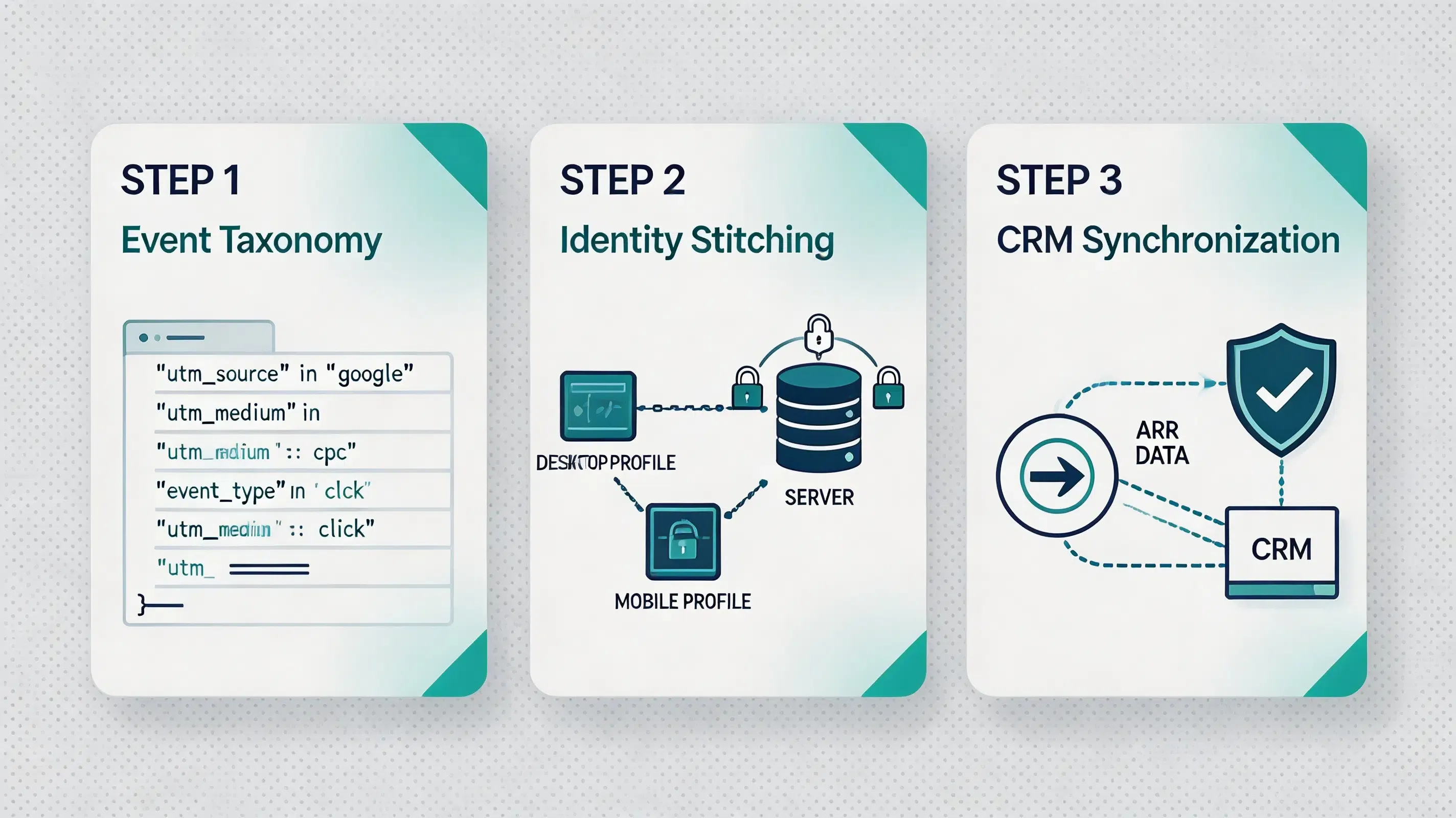 Premium 3-step developer implementation checklist for enforcing event taxonomy, identity stitching, and CRM synchronization.
