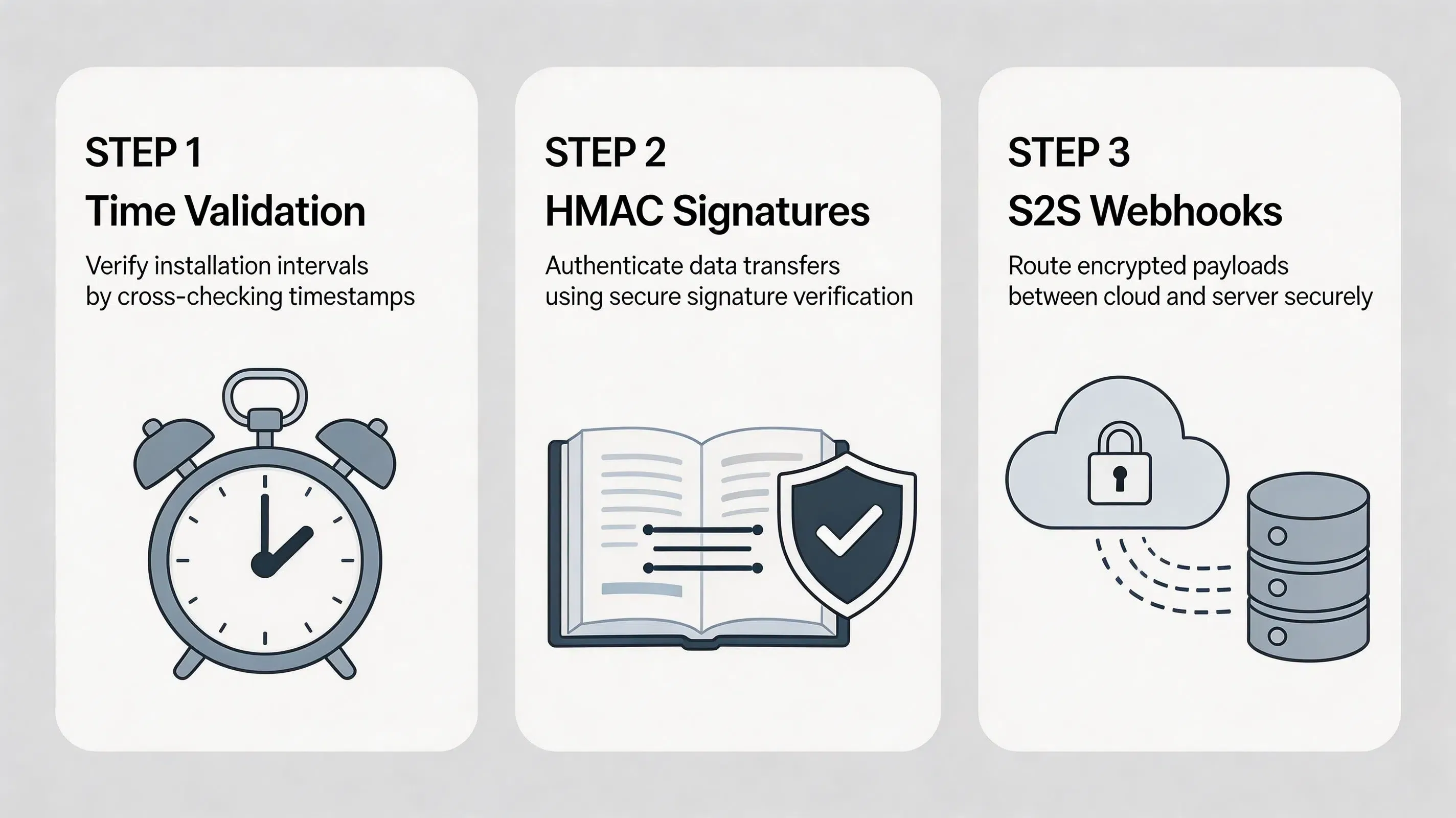 3-step technical integration checklist for referral tracking SDK security best practices.