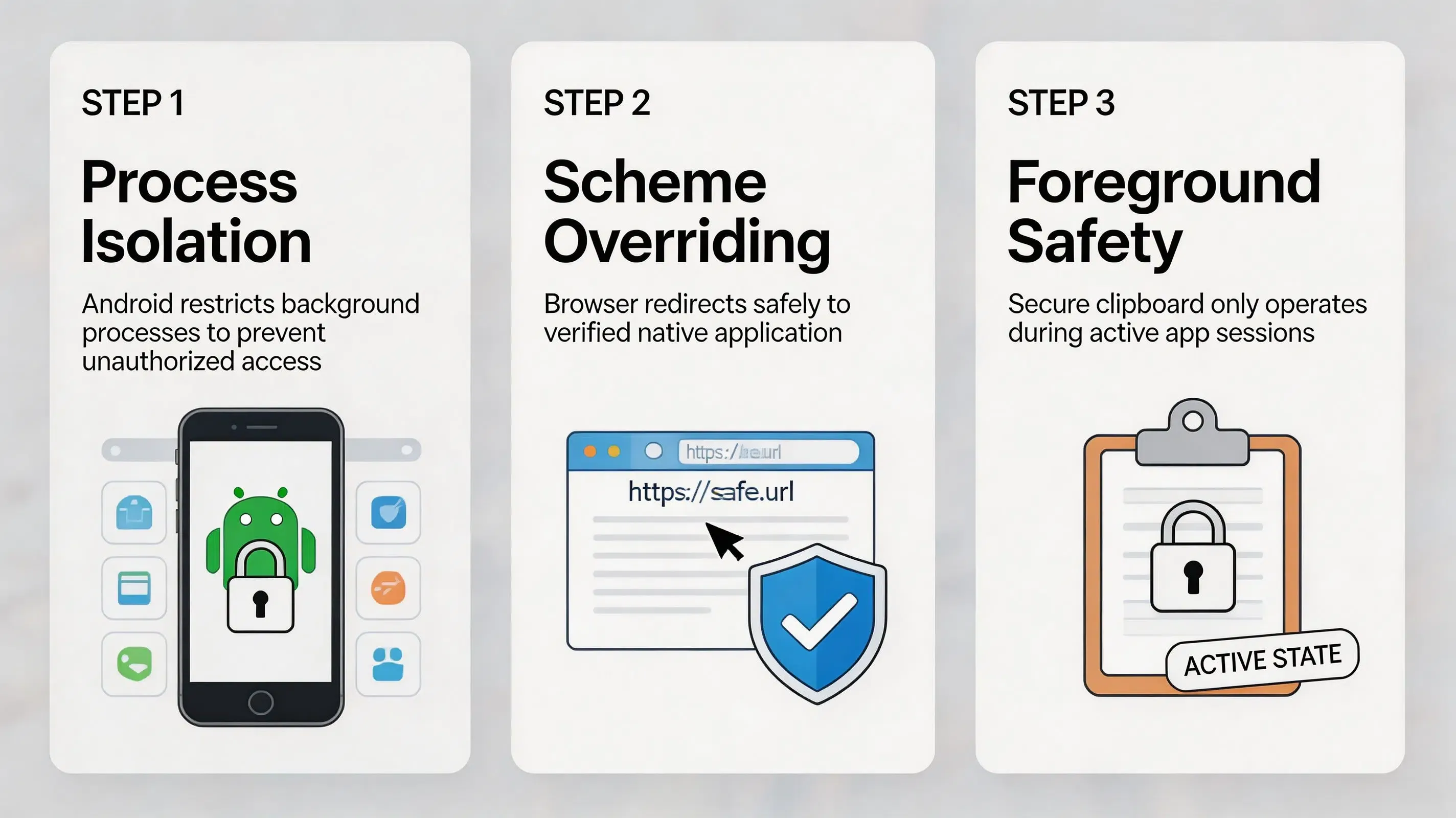 3-step technical integration checklist for secure app referral program implementation principles.