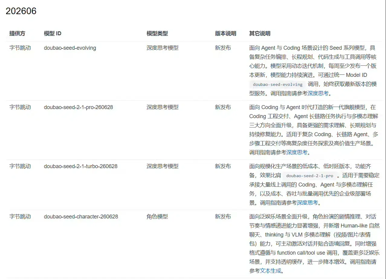 Doubao Seed 2.1 Pro 및 Turbo 모델의 입력/출력 토큰 가격표