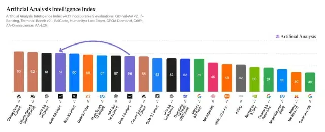 Grok 4.6 API pricing tiers and usage limits display on iClarified