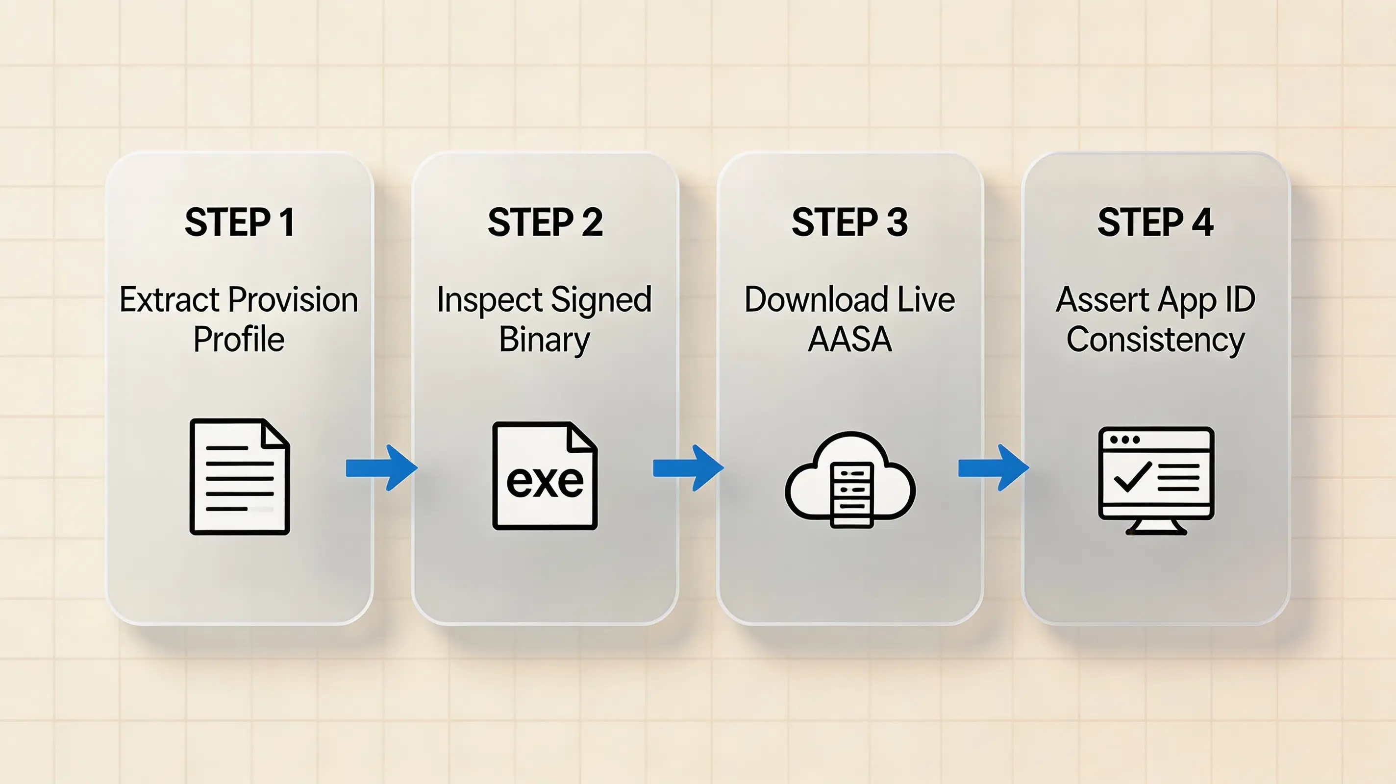 如何修复 iOS Universal Links 的 Bundle ID 与 AASA App ID 不匹配问题