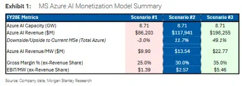 Diagram showing Microsoft Azure AI monetization pathways and enterprise deployment options