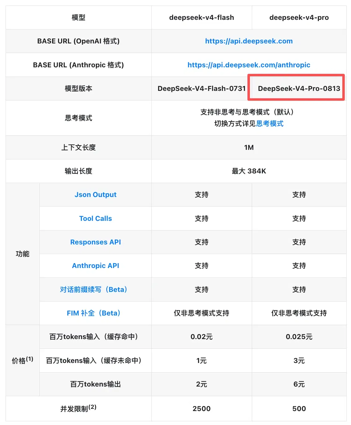 Сравнительная таблица бенчмарков DeepSeek V4 Pro и Fable 5 для различных агентных сценариев