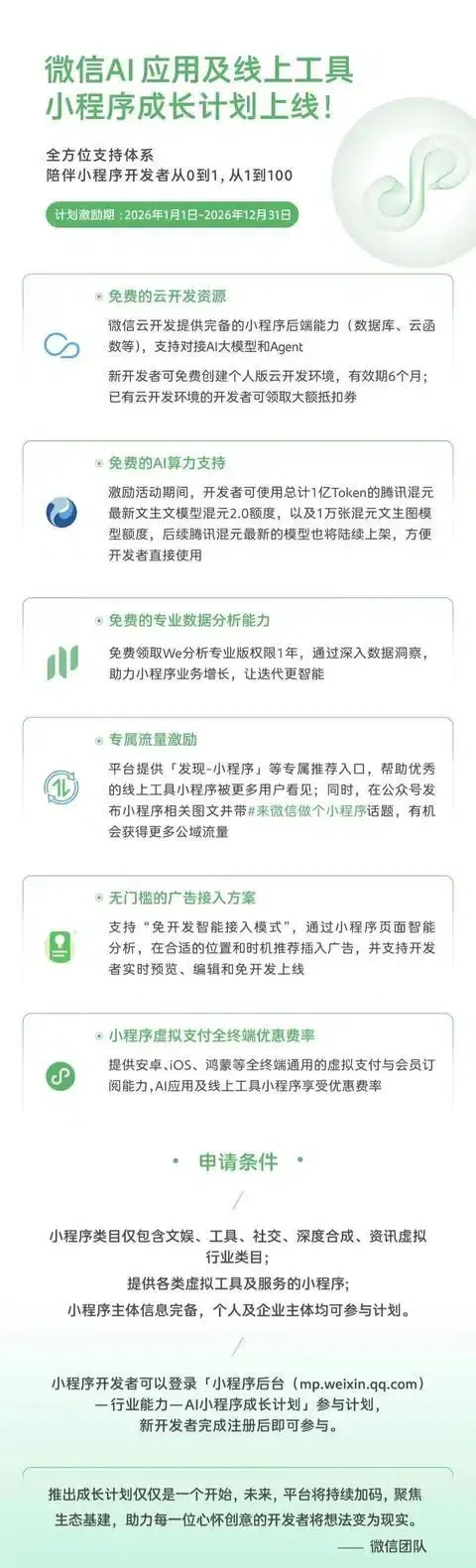 WeChat AI Mini Program development timeline and implementation schedules for cloud developers