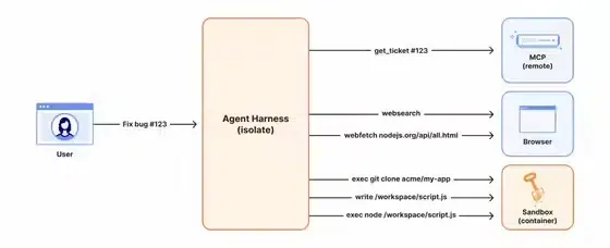 Cloudflare computer open source library workspace architecture