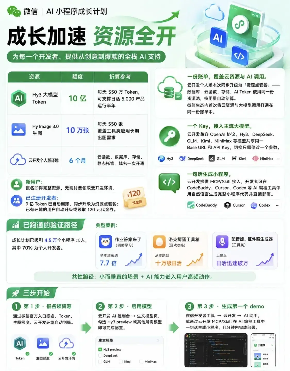 CloudBase MCP serverless workflow architecture connecting local code editors to WeChat serverless functions