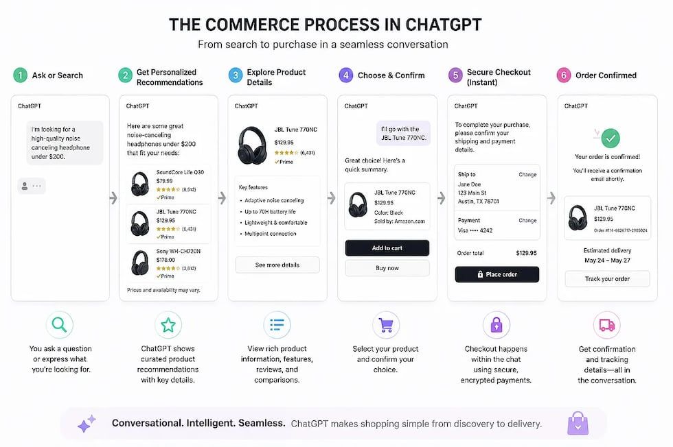 移动端 AI 助手界面中的对话式产品发现与对比工作流