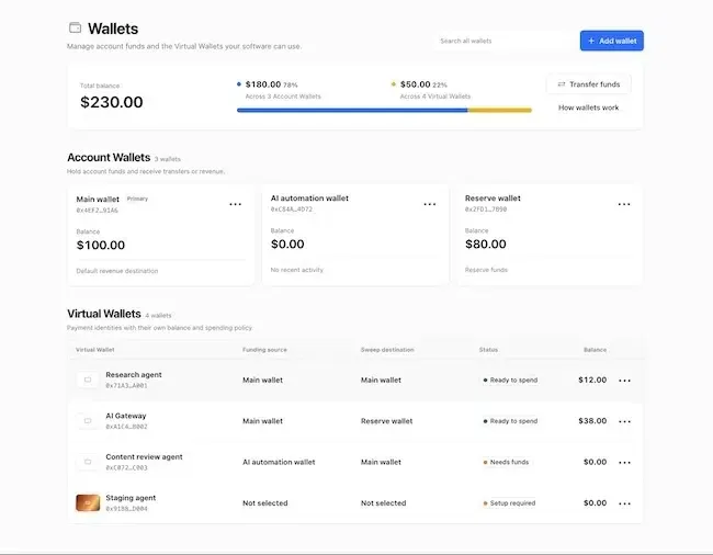 Cloudflare Wallets architectural overview showing Account Wallets and Virtual Wallets