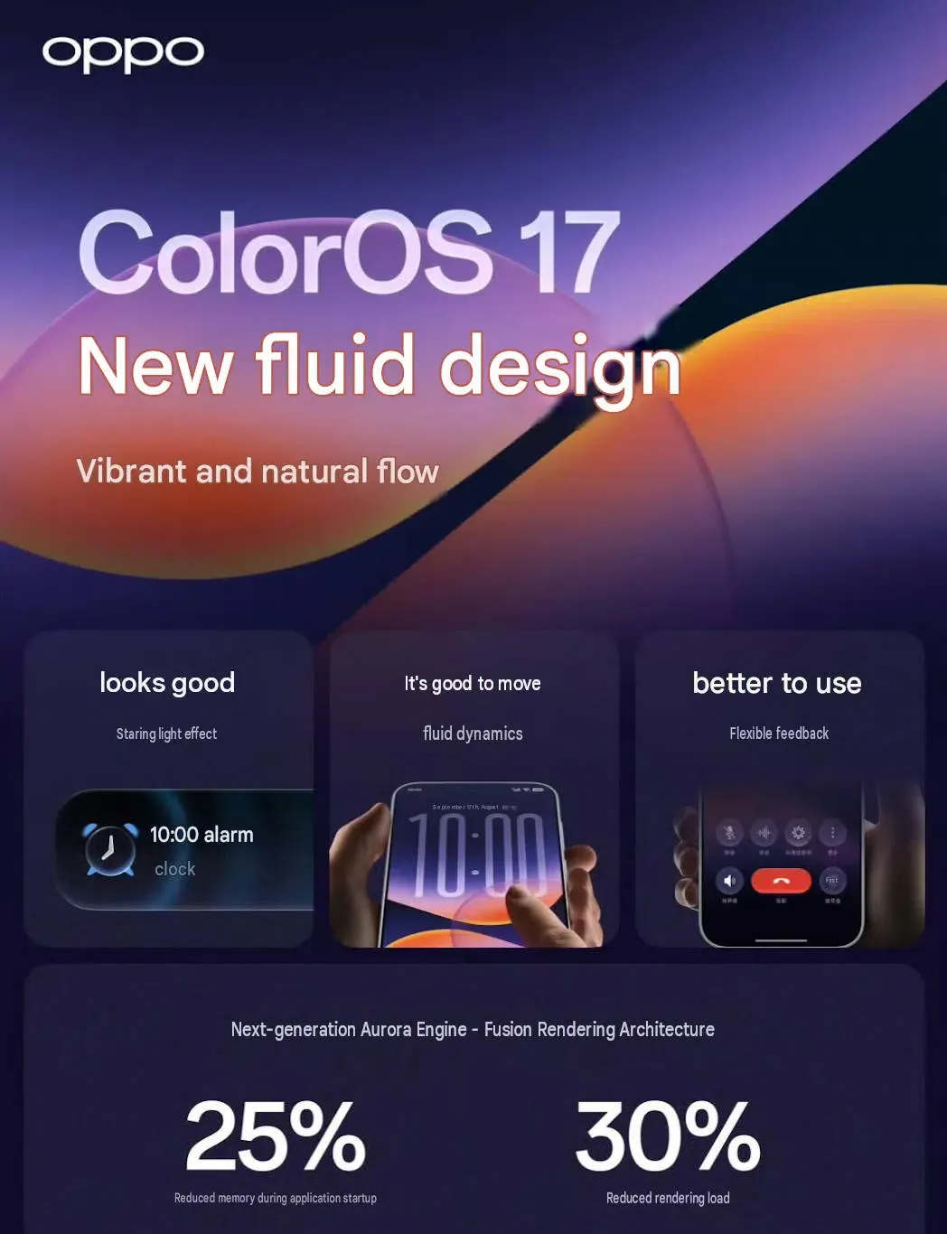 ColorOS 17 performance improvements slide illustrating background retention and app launch stability gains