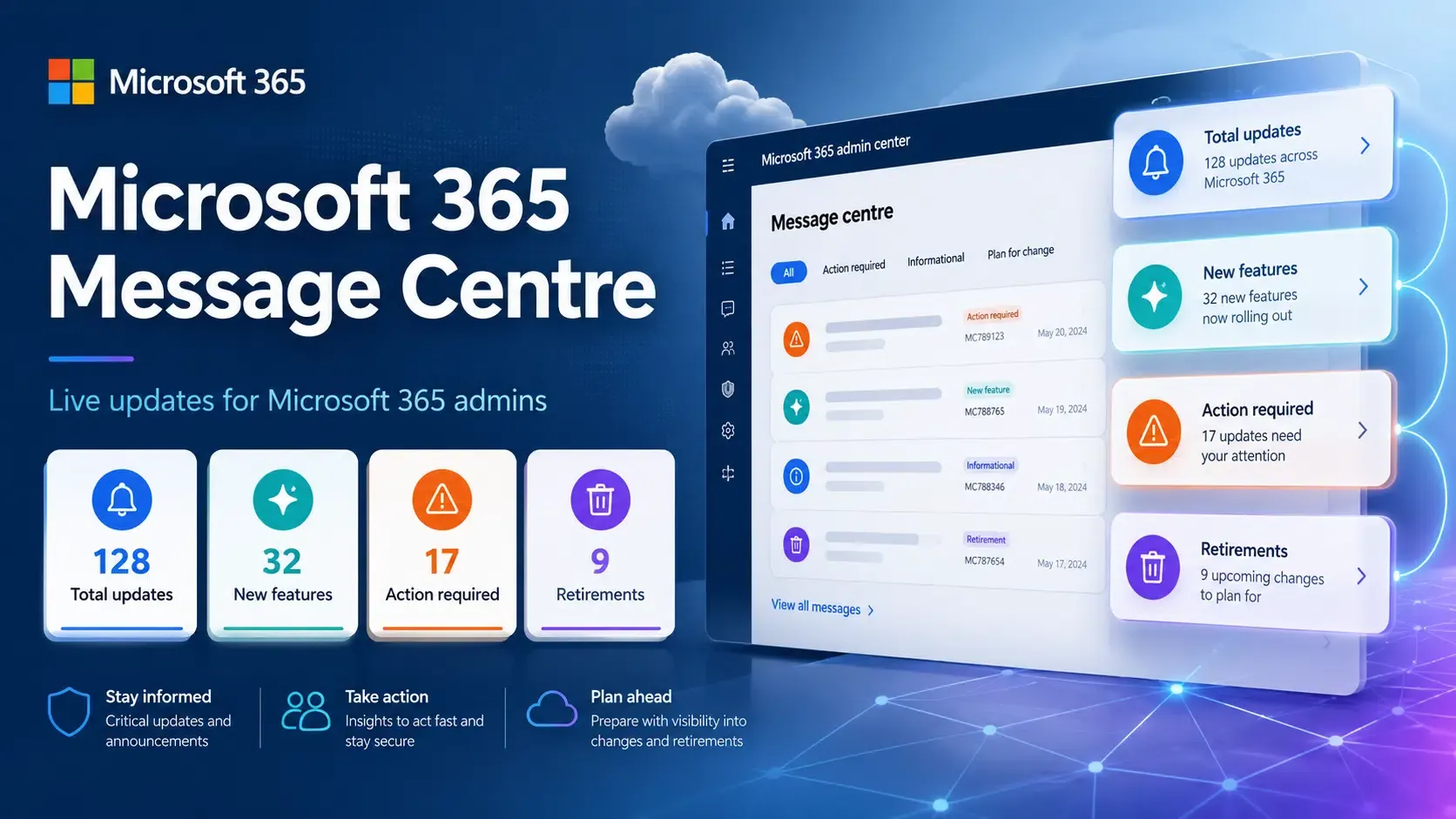 Microsoft 365 Message Center administrative interface showing service notification controls