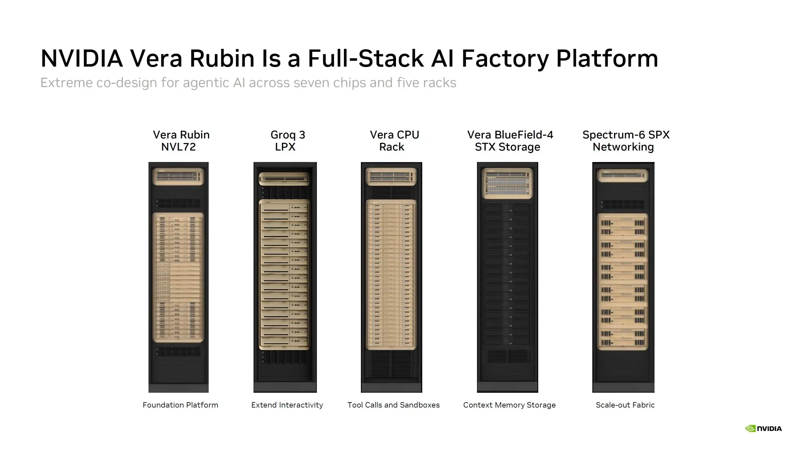 NVIDIA выпускает Rubin NVL72? Почему выросла энергоэффективность