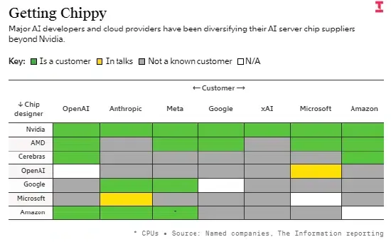 Functional schema showing the deployment of multi-vendor AI workloads across distributed networks
