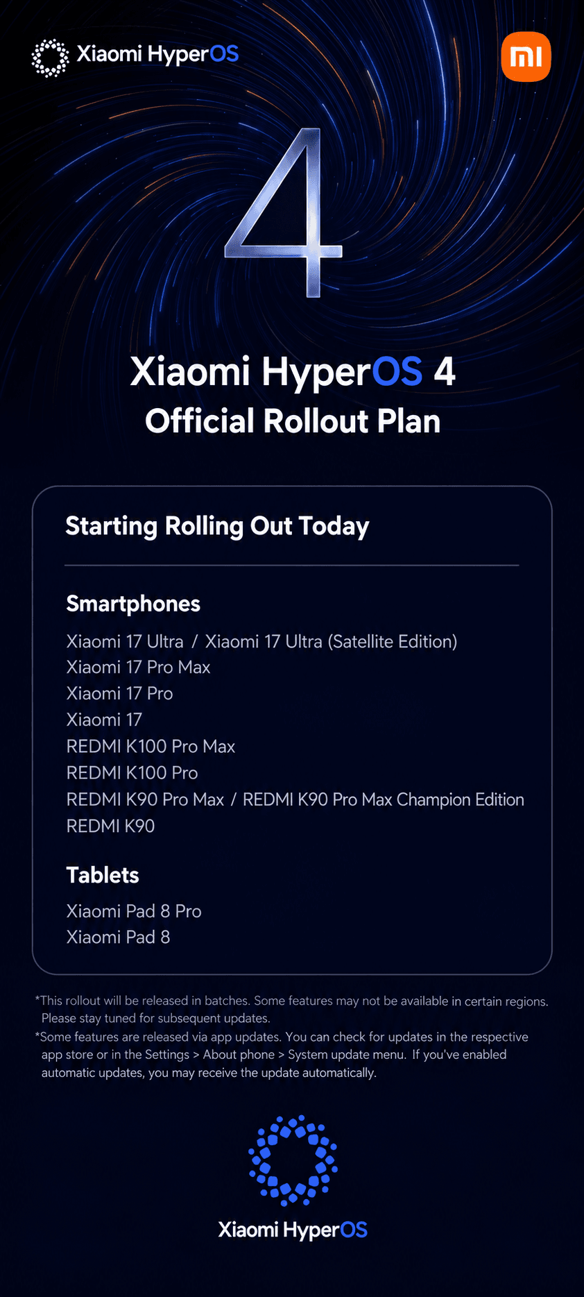 Xiaomi official announcement poster detailing the first batch of devices receiving HyperOS 4
