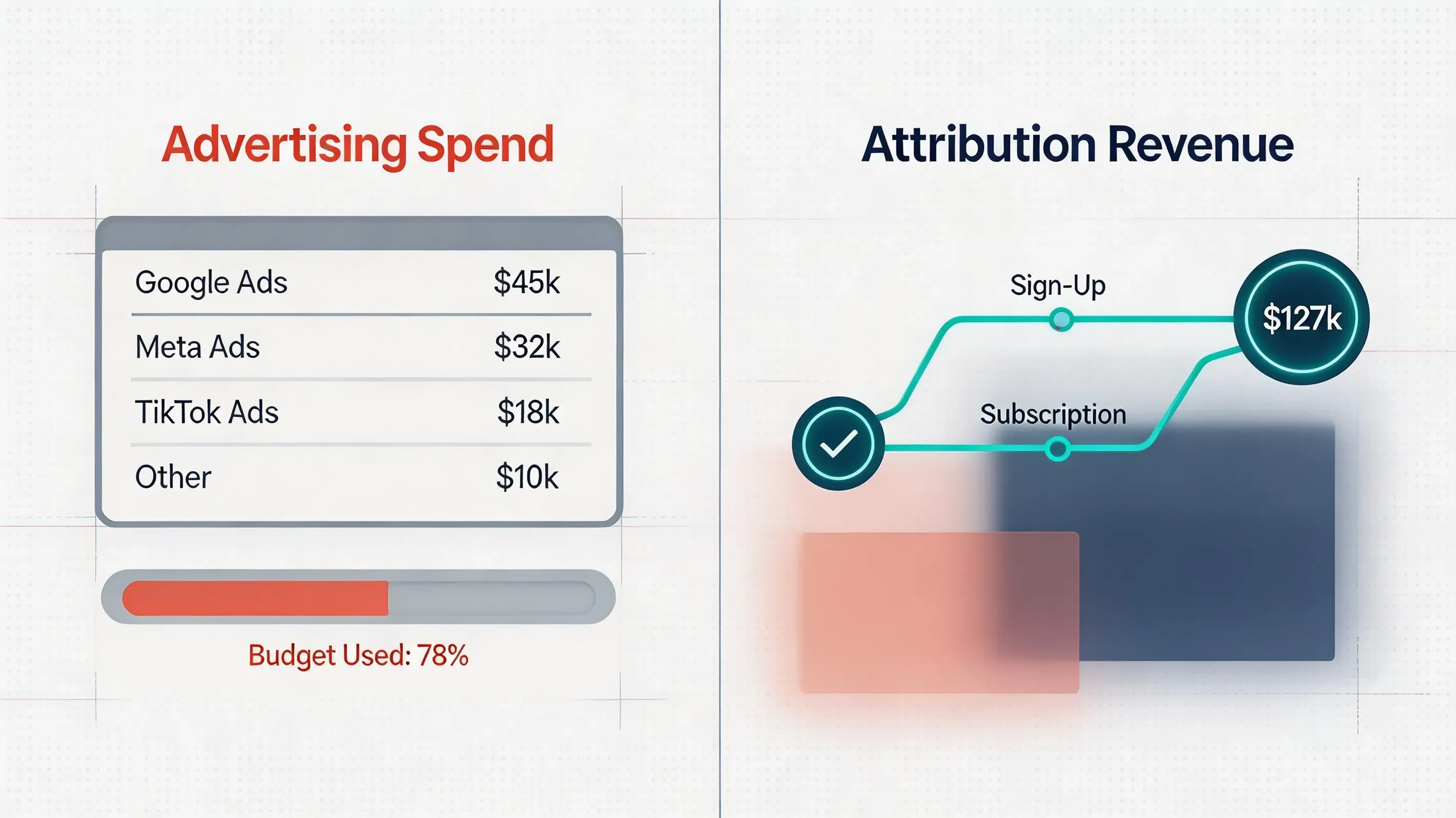 How Does an MMP Calculate Mobile App ROI?