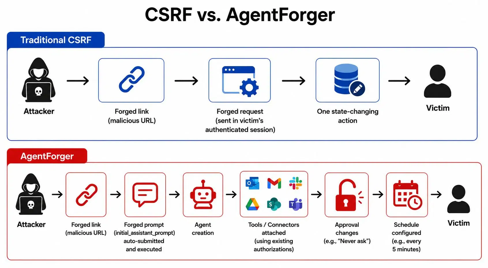 OpenAI Workspace Agents Leaked? How Link Exploits Hack