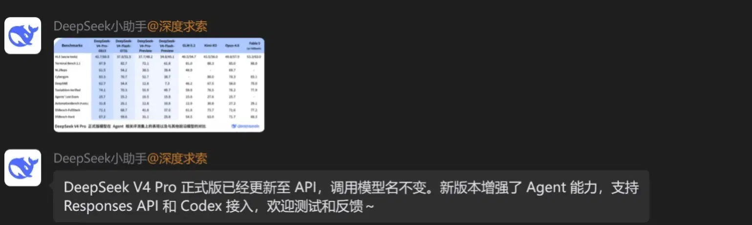 Официальная документация API DeepSeek с указанием лимитов контекста и ценовых уровней V4 Pro