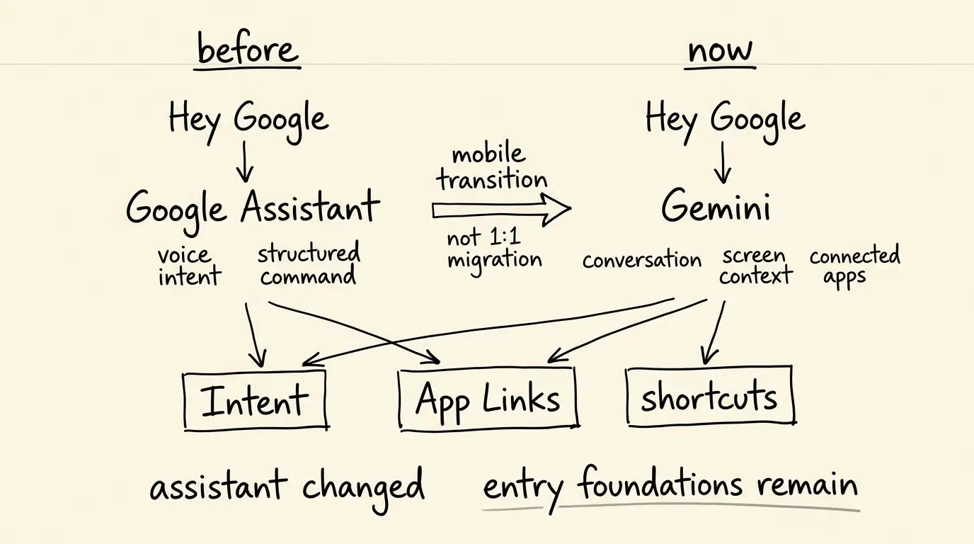Google Assistant to Gemini Android app integration transition