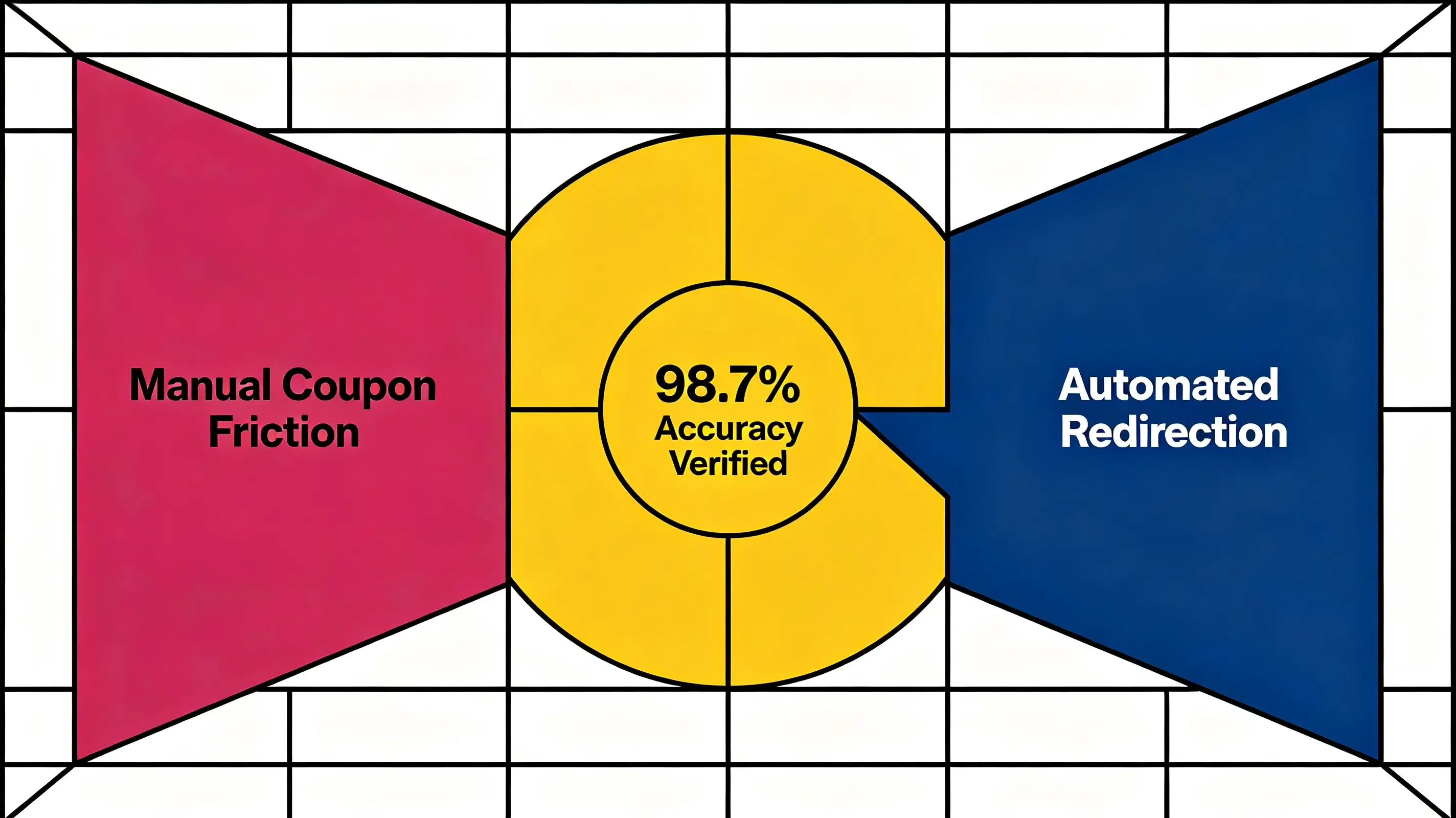 Flat Bauhaus style infographic chart comparing manual coupon code friction versus automated dynamic attribution.