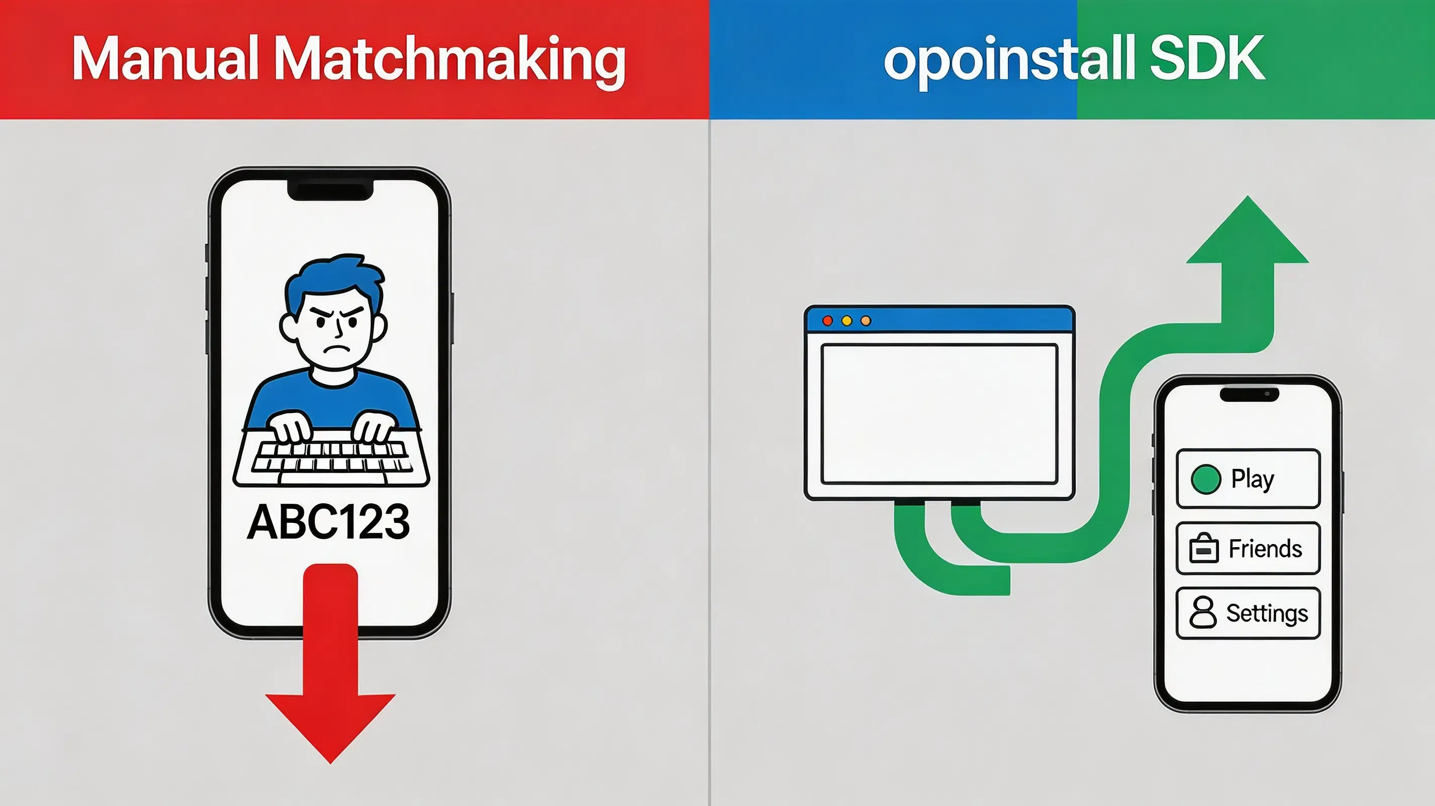 How Deferred Deep Linking Restores Mobile Game Referral Data After Installation
