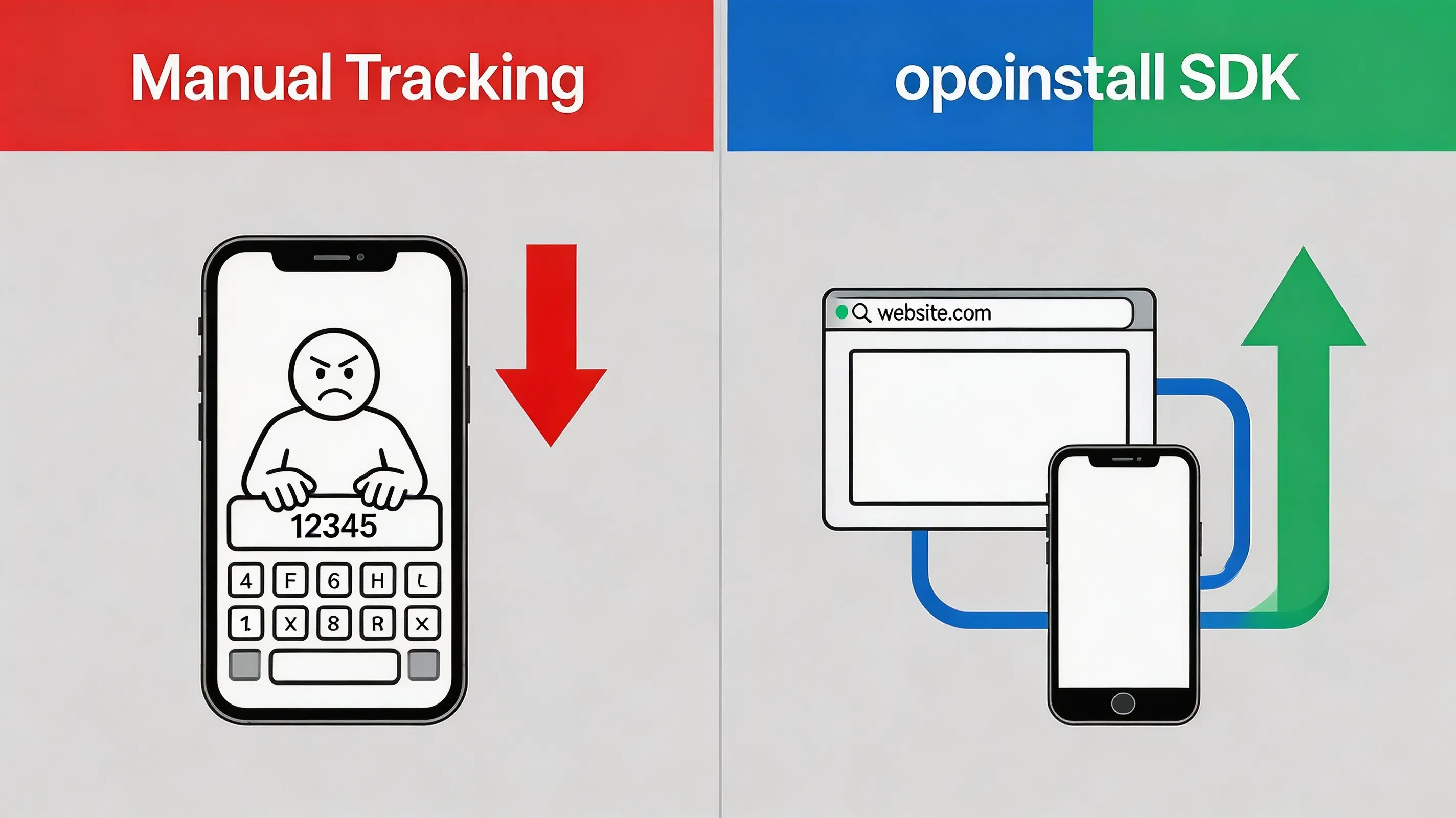 How to Implement a Referral Tracking SDK with Deferred Deep Linking and Install Attribution