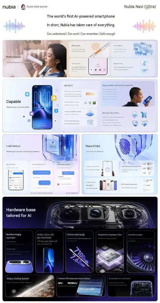 نظرة عامة شاملة على معمارية نظام Nubia NaviX Ultra وميزات البرمجيات