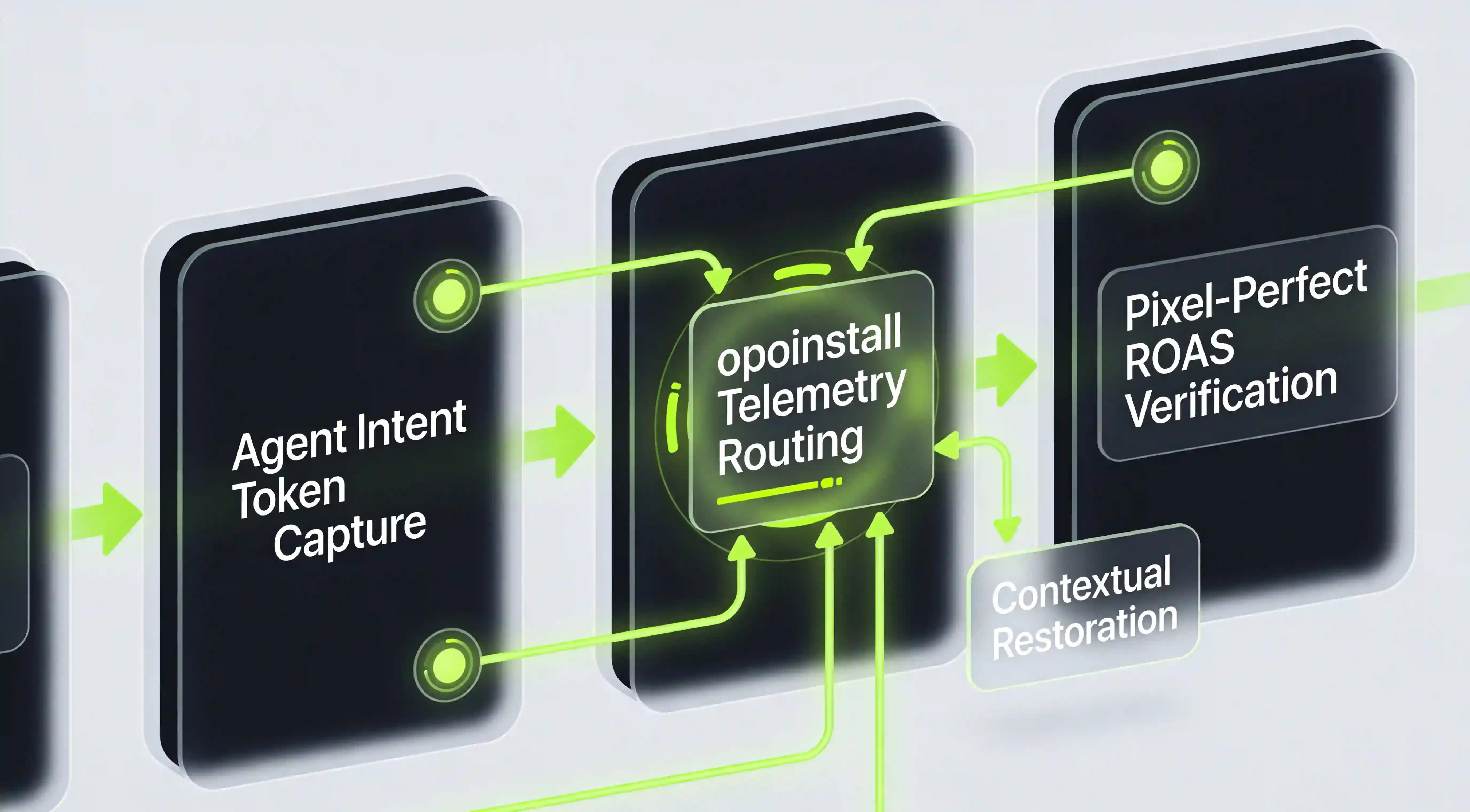 opoinstall deep linking conversion tracking.