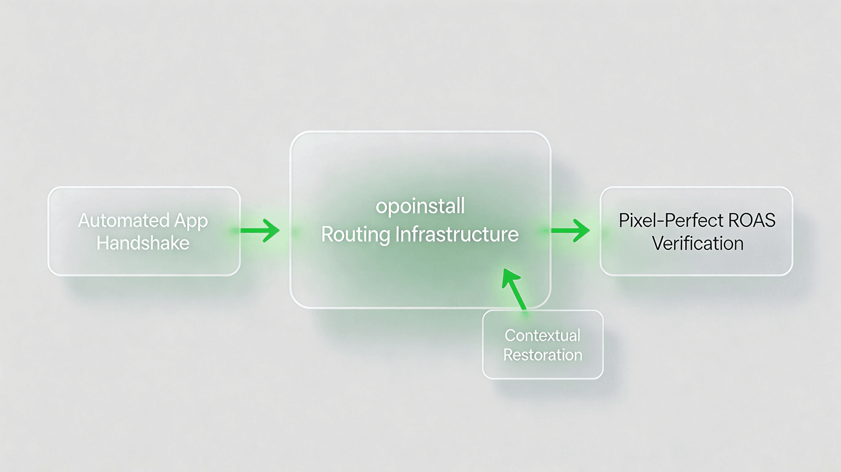 opoinstall deep linking securing automated app installation.