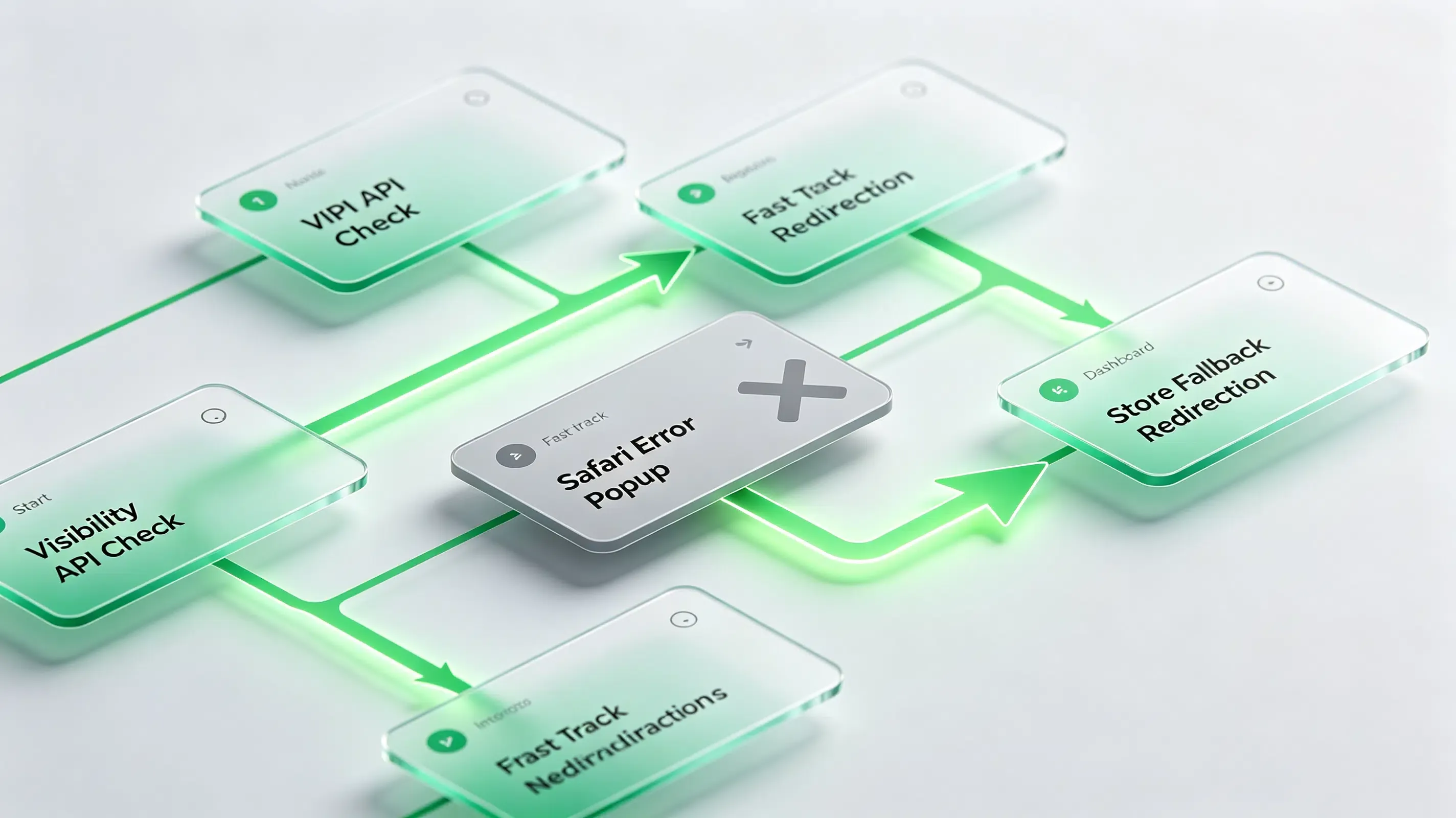 تصحيح المهلة باستخدام Page visibility API وإعادة التوجيه البديل.