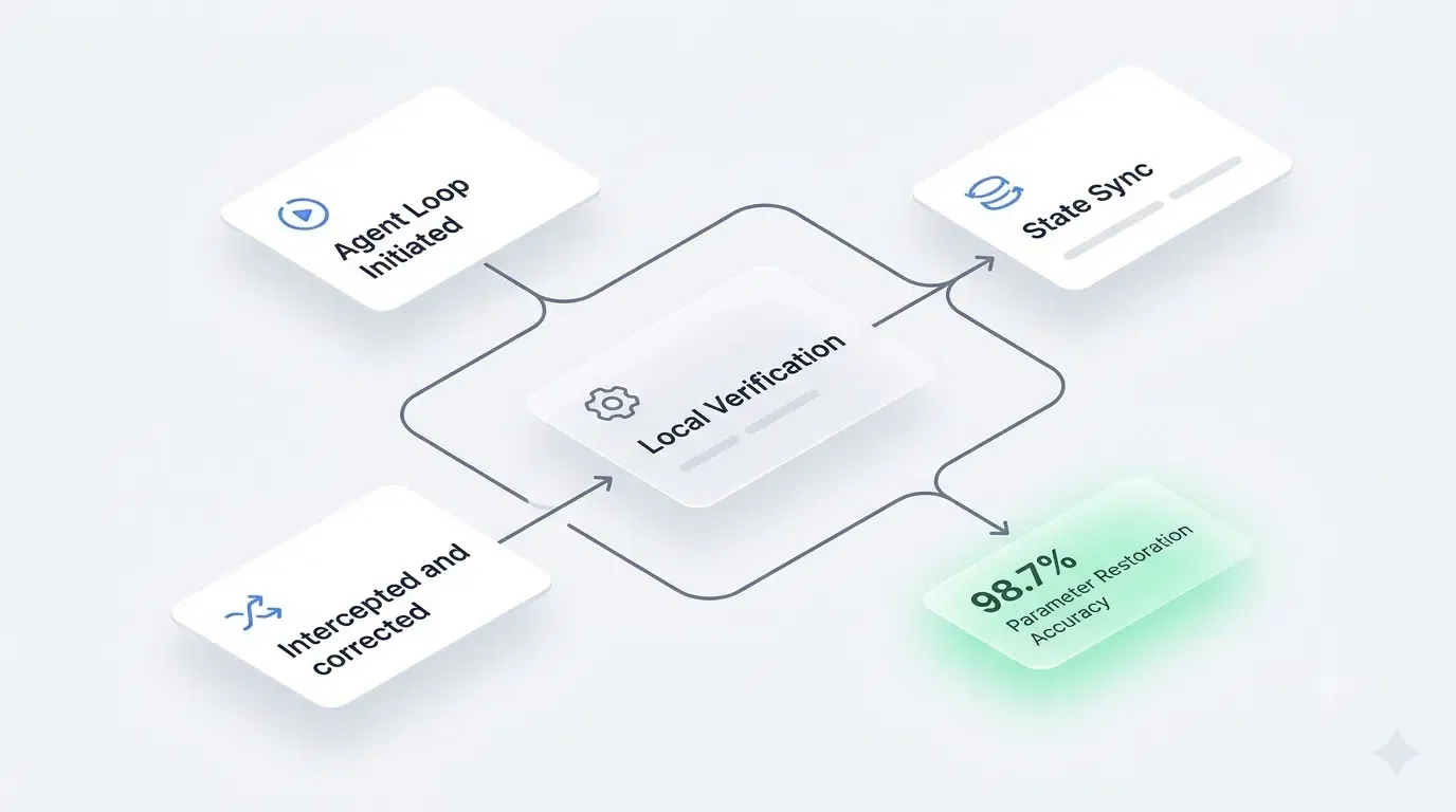 Programmatic cost verification checklist and token monitoring.