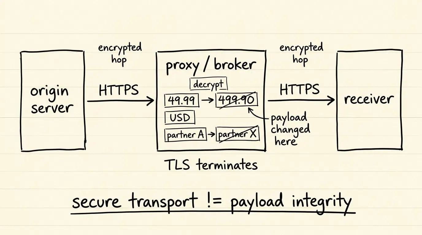 How to Protect Tracking Parameters Against S2S Postback Tampering