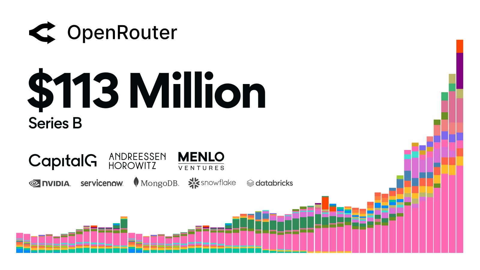 Linha do tempo de avaliação de mercado ilustrando o crescimento da avaliação da OpenRouter desde a Série B até a aquisição