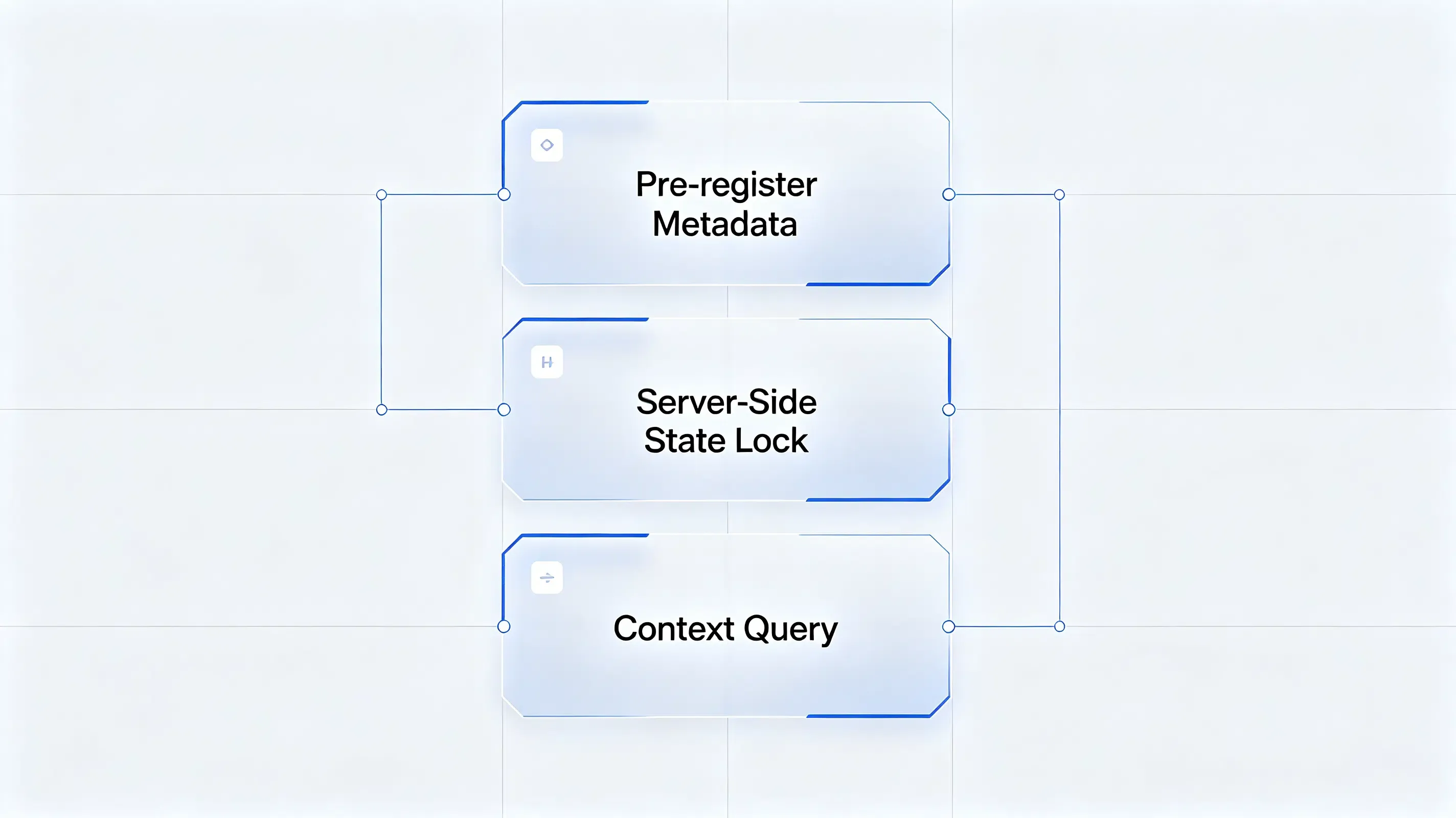 Server side state locking and programmatic context query.