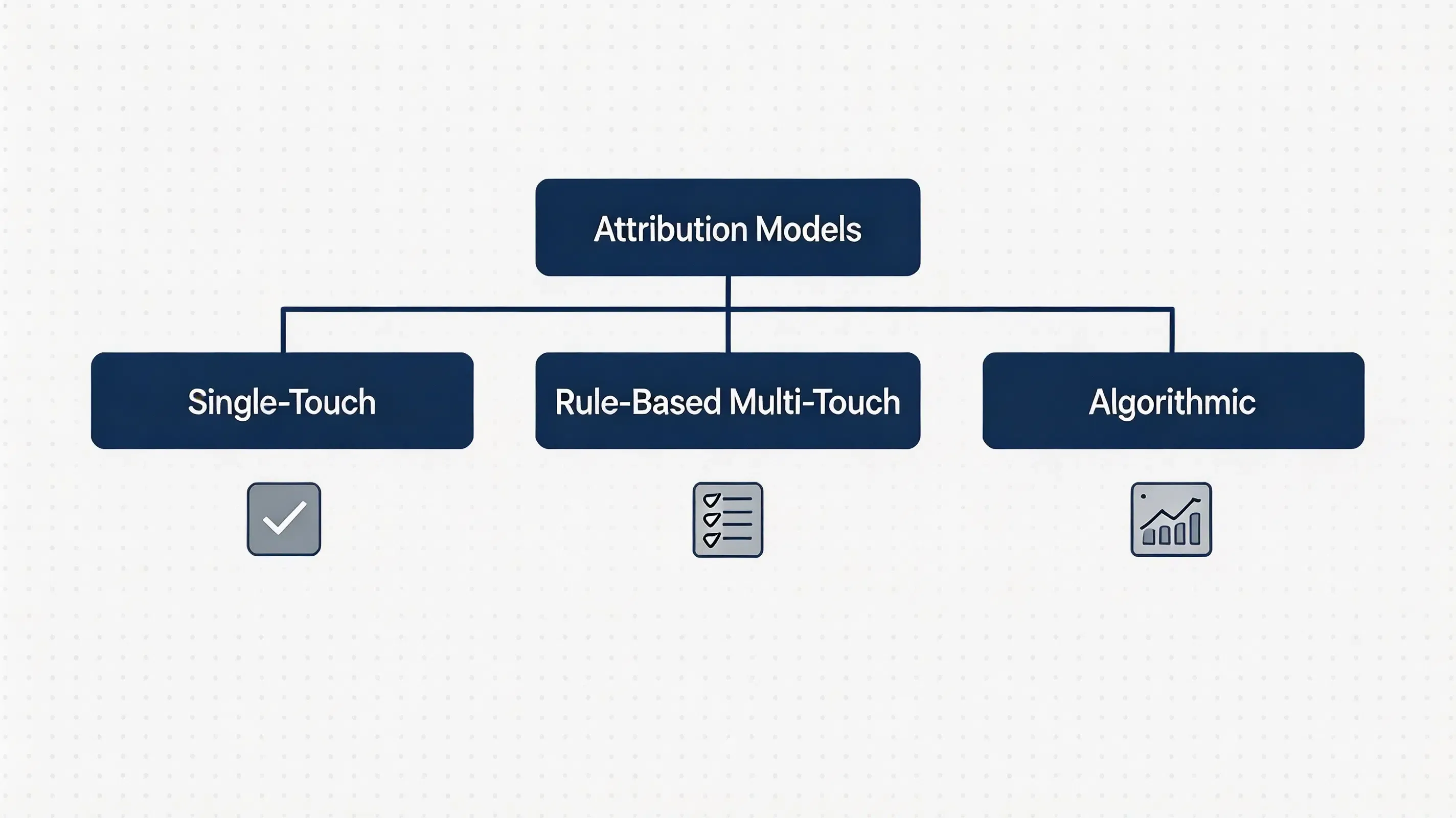 First-Touch vs Last-Touch vs Multi-Touch Attribution Models