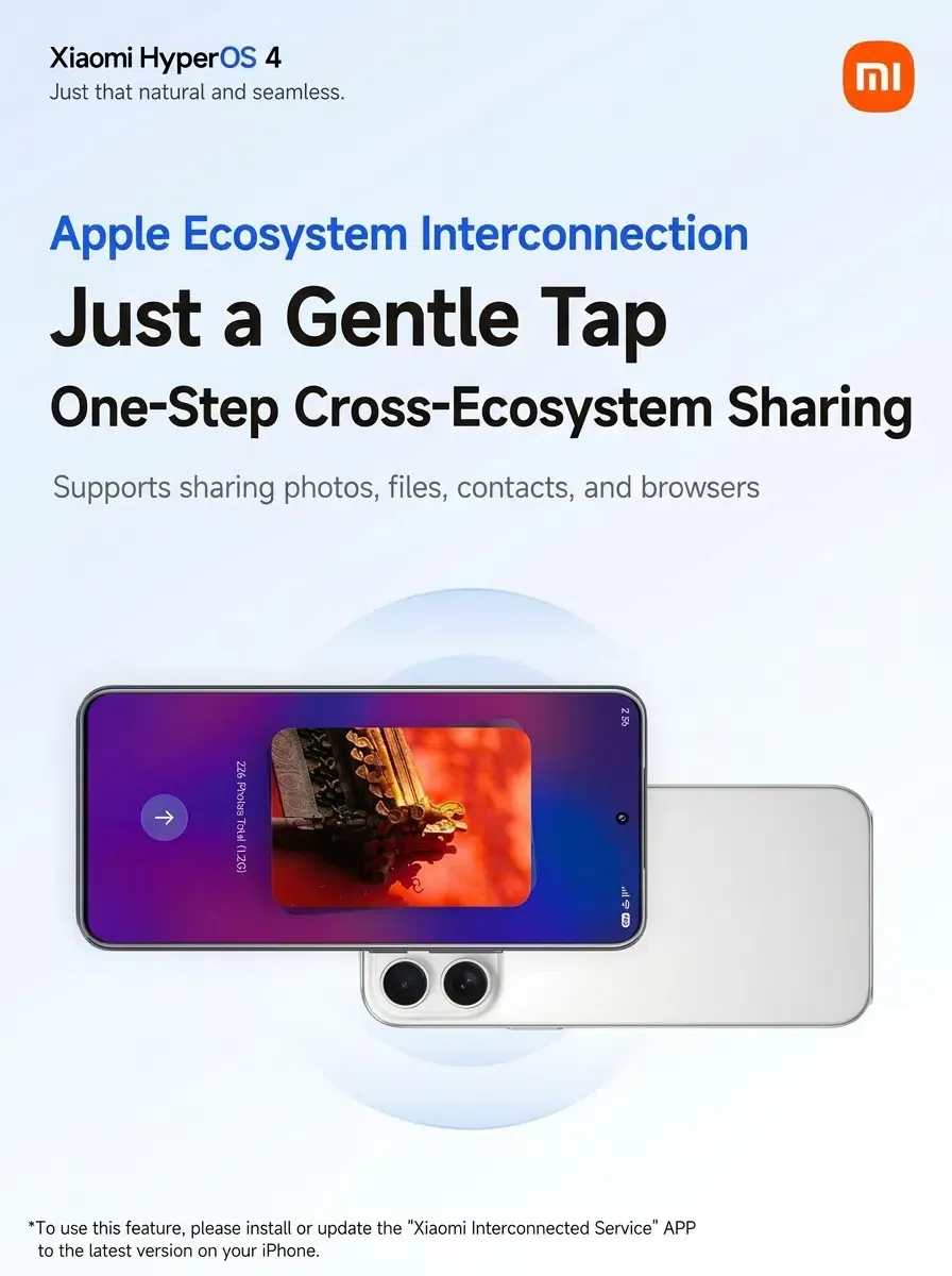 Xiaomi HyperOS 4 cross-ecosystem sharing promotional graphic showing two phones and Xiaomi Interconnectivity app requirements
