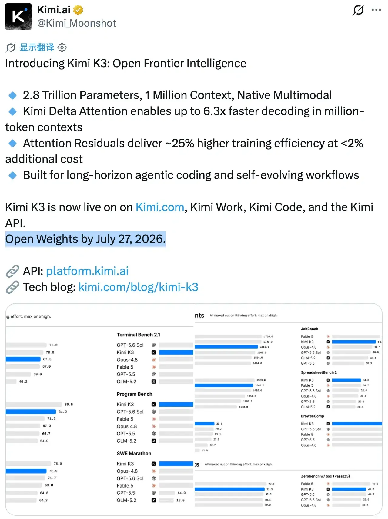 Kimi K3 benchmark and context window chart illustrating the 2.8 trillion parameter architecture
