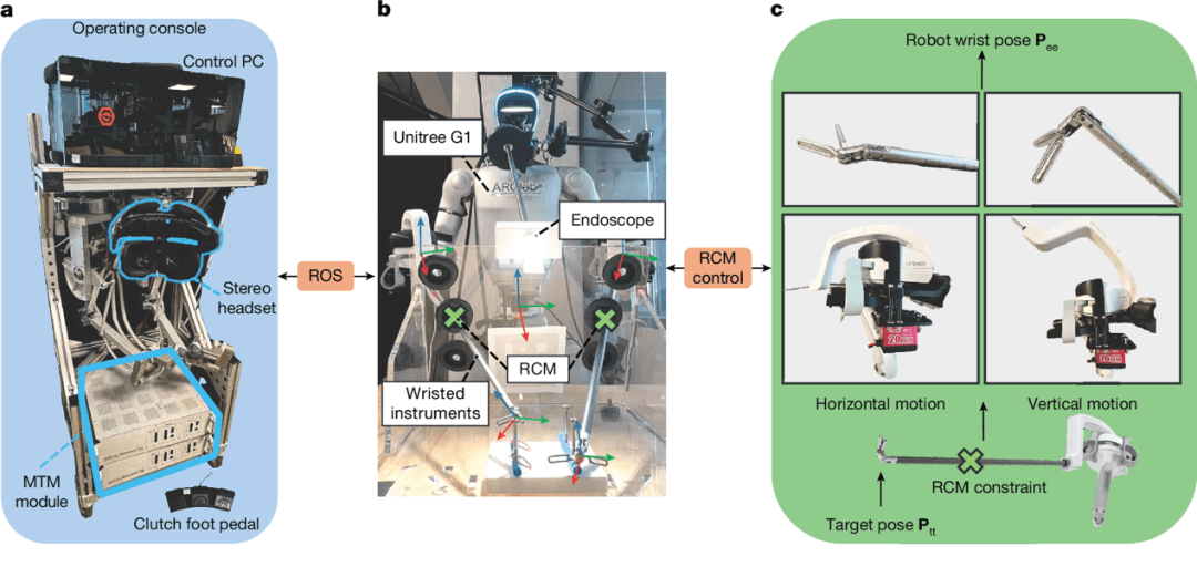 The teleoperation console and hand controllers utilized for remote robotic surgery