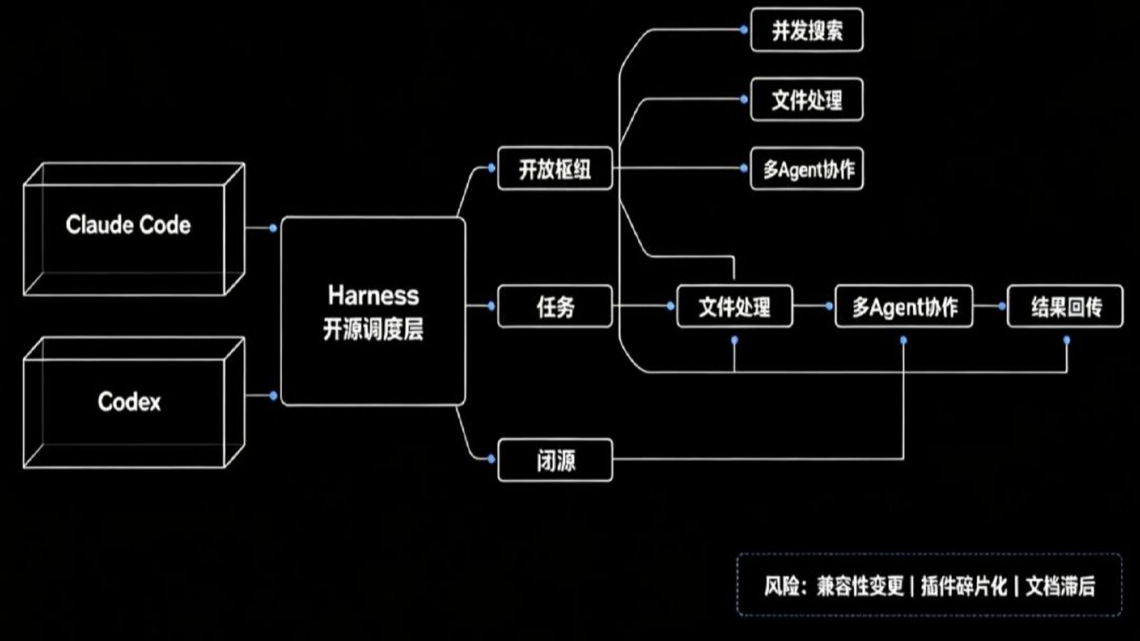DeepSeek Harness model selection and multimodal configuration interface
