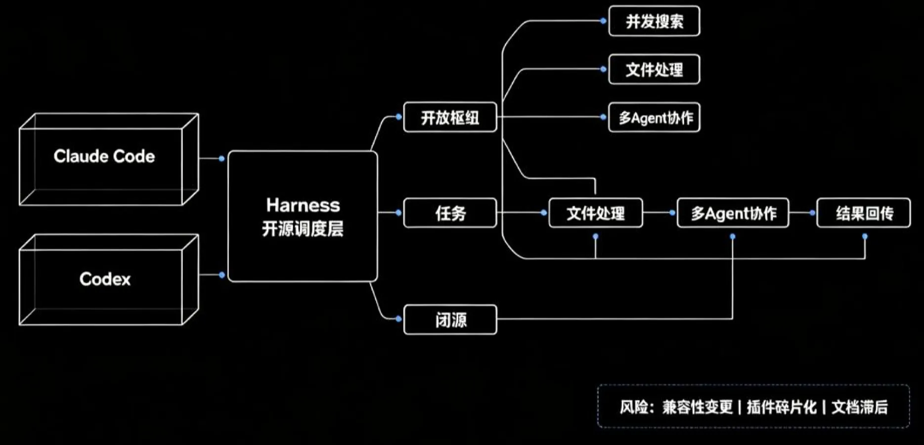 DeepSeek Harness Git commit history and open-source development trajectory