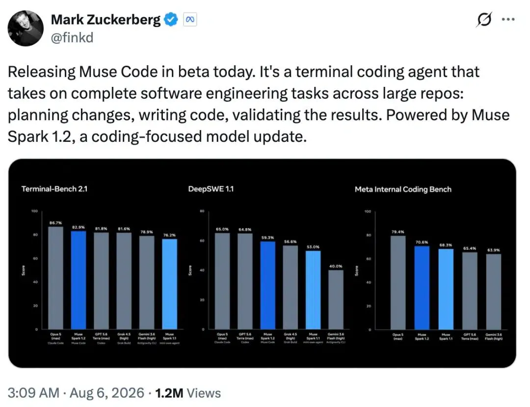 Muse Codeターミナルエージェント機能に関するマーク・ザッカーバーグ氏の発表スクリーンショット