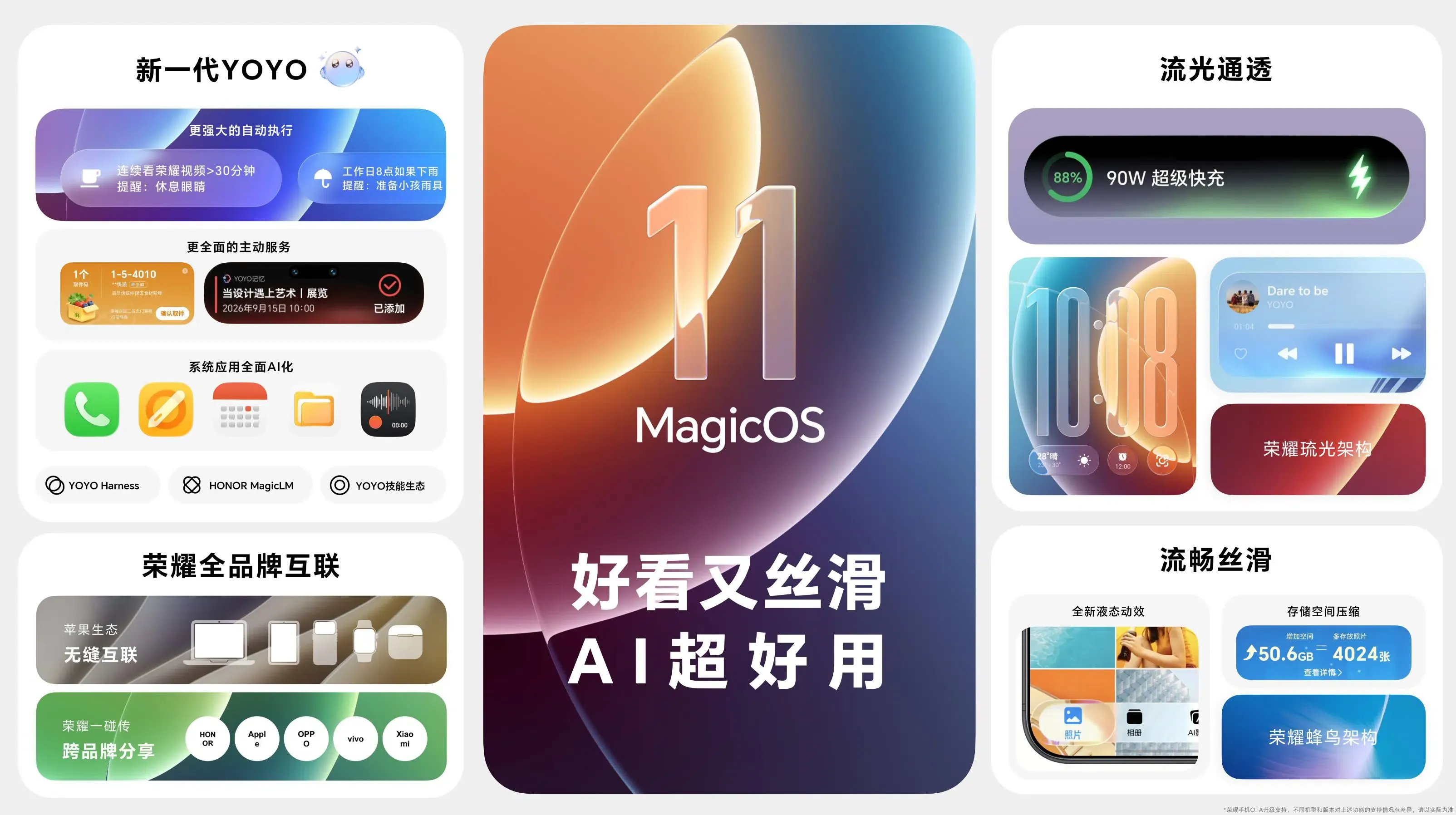 आधिकारिक Honor MagicOS 11 सिस्टम आर्किटेक्चर इन्फोग्राफिक, जो टर्मिनल-क्लाउड कोलैबोरेटिव लार्ज मॉडल इंफ्रास्ट्रक्चर, YOYO Harness मिडलवेयर और डायनामिक लिक्विड ग्लास डिज़ाइन को दर्शाता है