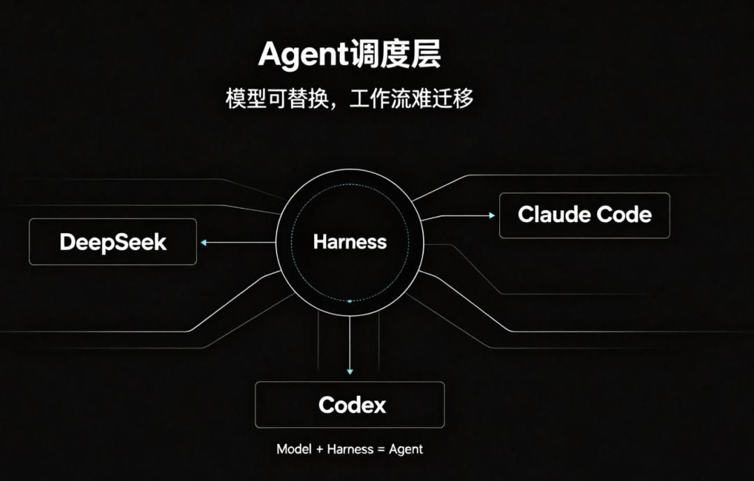 DeepSeek Harness subagent job management panel showing active Codex and Claude Code execution threads