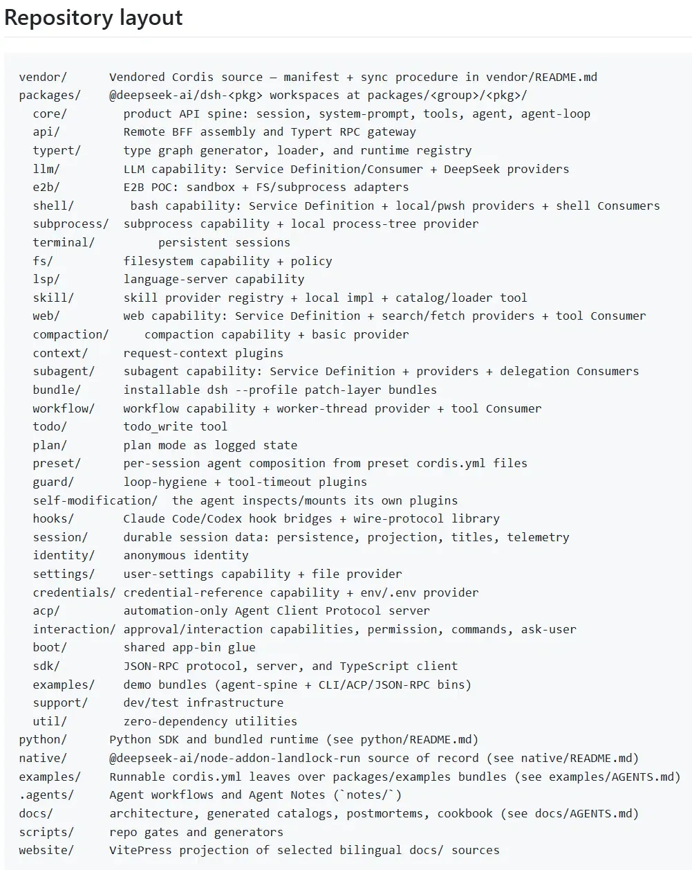 DeepSeek Harness repository file structure illustrating packages, examples, and apps directories