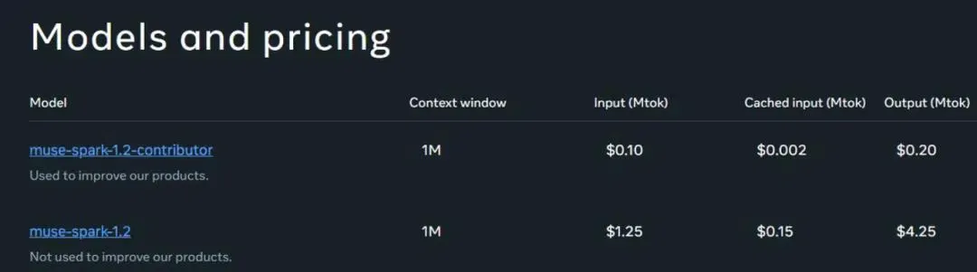 標準ティアとコントリビューターティアの詳細が記載されたMuse Spark 1.2 API価格表